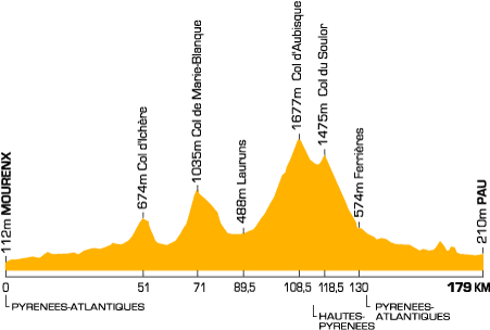Dagens utfordring: 16. etappe i Tour de France 2005. Klikk på bildet for større format! Dagens+utfordring%3A+16.+etappe+i+Tour+de+France+2005.+Klikk+p%E5+bildet+for+st%F8rre+format%21